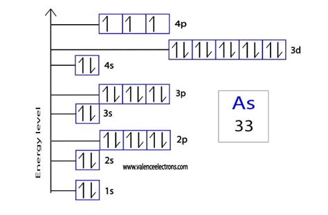 electron configuration of arsenic|Electron Configuration for Arsenic (As, As3.